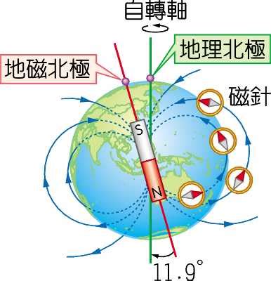 地磁大小查詢|臺灣地球磁場強度 